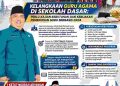 Krisis Guru Agama SD di Denpasar, Aryawan Desak Disdikpora Bergerak Berbasis Data
