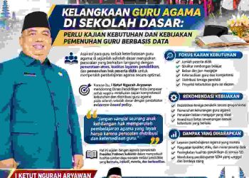 Krisis Guru Agama SD di Denpasar, Aryawan Desak Disdikpora Bergerak Berbasis Data