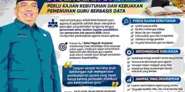 Krisis Guru Agama SD di Denpasar, Aryawan Desak Disdikpora Bergerak Berbasis Data